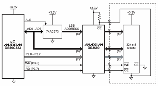 傳輸門(mén)符號(hào),工作原理,作用,傳輸門(mén)電路圖-KIA MOS管