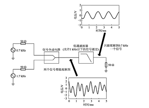 濾波器分類(lèi)、特點(diǎn)、作用，常用濾波器-KIA MOS管