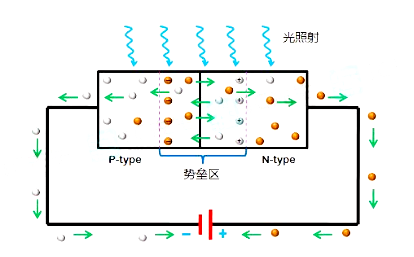 光電傳感器原理