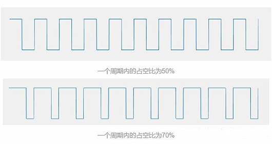 基于pwm的led調(diào)光控制,led亮度調(diào)節(jié)-KIA MOS管