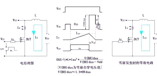 開關電源MOS的失效原因及預防措施-KIA MOS管