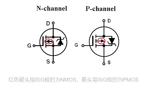 mosfet,單極性,器件