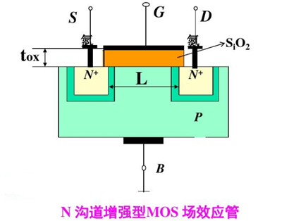 mosfet屬于什么器件？mosfet原理作用-KIA MOS管