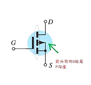 p溝道場(chǎng)效應(yīng)管工作原理,導(dǎo)通條件-KIA MOS管