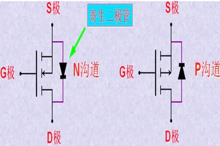 mos管體二極管方向,作用