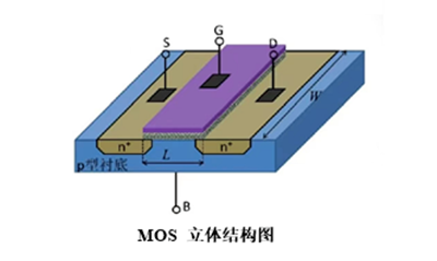 MOS管,特點,特性
