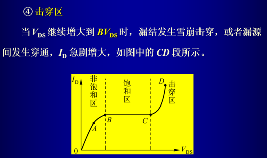 iv特性曲線,mos管