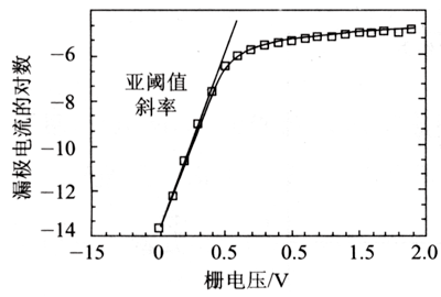 亞閾值斜率,公式