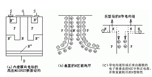 高壓mos管工作原理