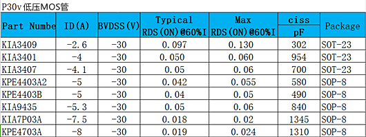 P30v mos管,30V PMOS管,低壓MOS場(chǎng)效應(yīng)管,國(guó)產(chǎn)廠家-KIA MOS管