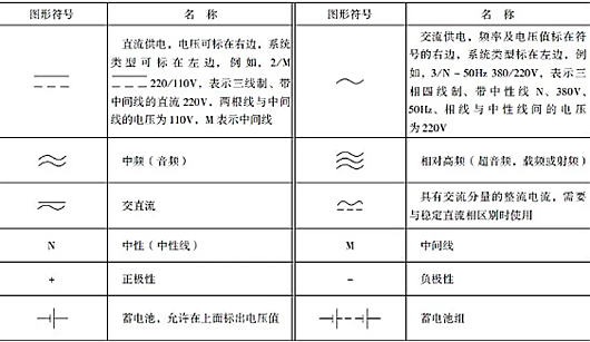 電氣符號大全