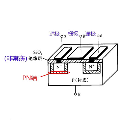 場效應(yīng)管,溝道,n溝道,p溝道