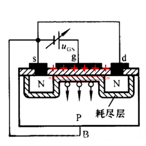 場效應(yīng)管,溝道,n溝道,p溝道