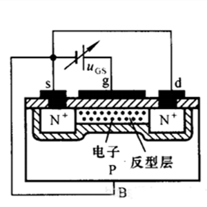 場效應(yīng)管,溝道,n溝道,p溝道