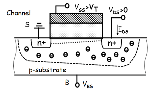 mos管,閾值電壓,公式