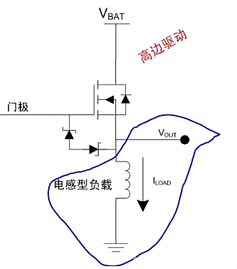 高邊驅(qū)動,高邊驅(qū)動電路