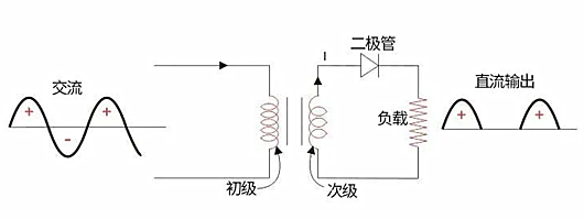 半波整流電路,半波整流電路原理,電路圖-KIA MOS管