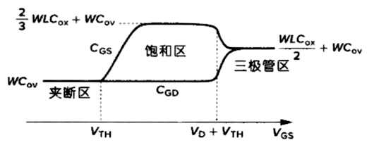 mos管電容計(jì)算公式