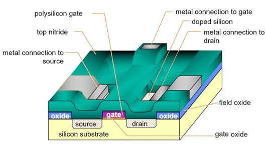 mosfet制造工藝,場效應(yīng)管制造工藝介紹-KIA MOS管
