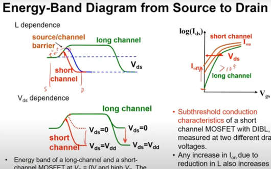 mos管短溝道效應(yīng)