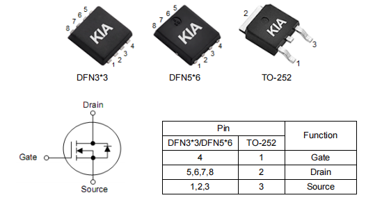 ?電動(dòng)工具M(jìn)OS管,3403場效應(yīng)管,KNX3403C參數(shù)-KIA MOS管