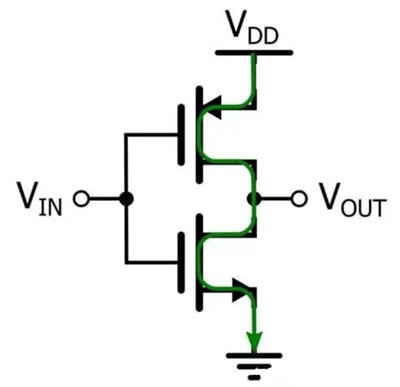 CMOS反相器功耗