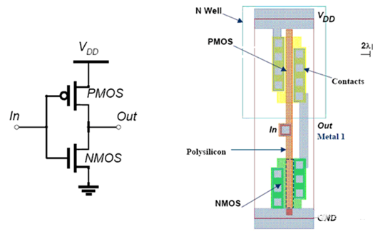 CMOS反相器電路,原理圖,版圖分析-KIA MOS管