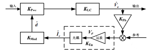 開(kāi)關(guān)電源環(huán)路補(bǔ)償