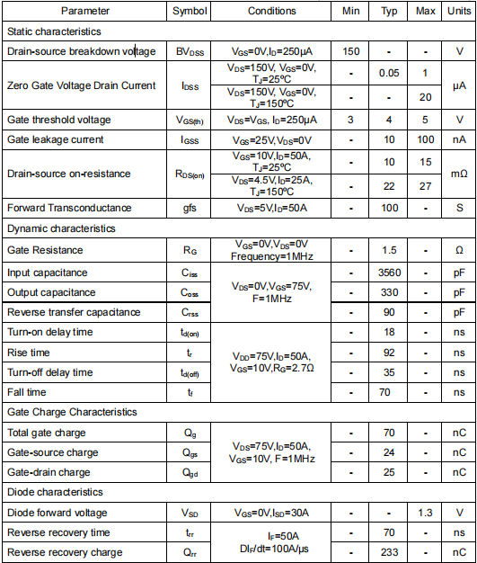 ncep15t14參數(shù)代換,KNB2915A參數(shù)