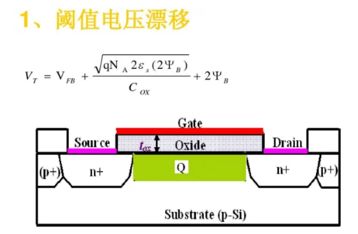 影響MOSFET閾值電壓的因素詳解-KIA MOS管