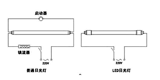 led日光燈接線方法