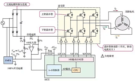 無刷電機驅(qū)動電路