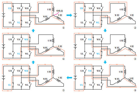 無刷電機驅(qū)動電路