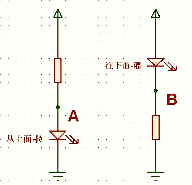 拉電流和灌電流的概念、區(qū)別詳解-KIA MOS管