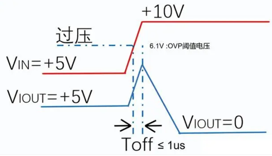 ovp過壓保護,ovp和ocp什么意思,一文詳解-KIA MOS管