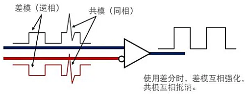 共模噪聲和差模噪聲區(qū)別、關系圖文詳解-KIA MOS管