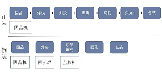 led封裝工藝流程