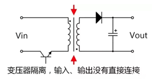 led隔離驅(qū)動與非隔離驅(qū)動的區(qū)別,怎么選？-KIA MOS管