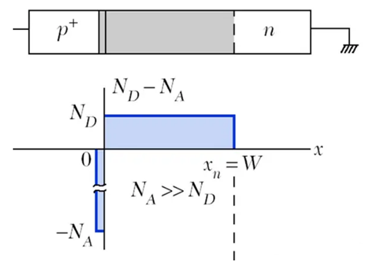 耗盡區(qū)寬度,公式,摻雜濃度
