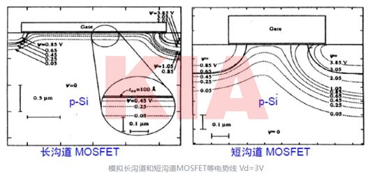 短溝道效應,窄溝道效應