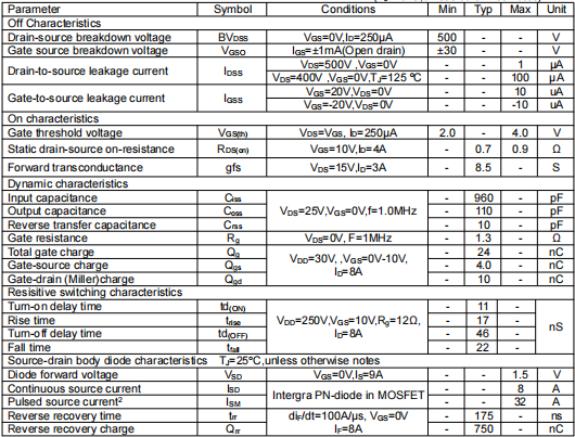 9a 500v,KNY4850S場效應管參數(shù)