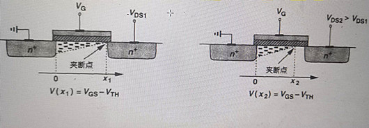 溝道長度調(diào)制效應(yīng),溝道調(diào)制效應(yīng)的概念,原理-KIA MOS管