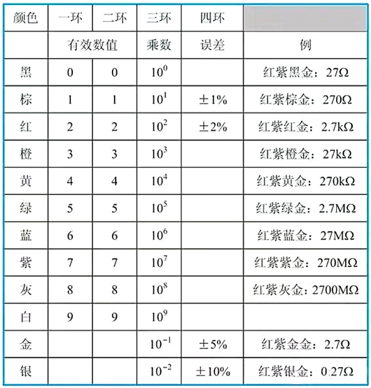 貼片電阻識(shí)別方法圖,型號(hào)對(duì)照表-KIA MOS管