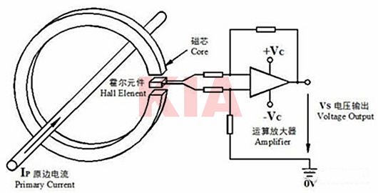 霍爾傳感器工作原理、作用詳解-KIA MOS管