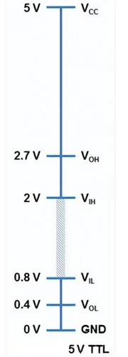 邏輯電平是什么,邏輯電平有哪些？-KIA MOS管
