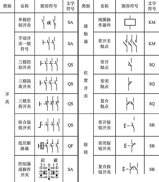 電路圖開關(guān)符號大全,電路圖開關(guān)符號圖-KIA MOS管