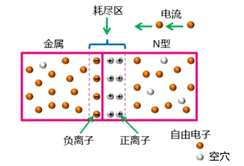 肖特基二極管作用、原理、特點-KIA MOS管