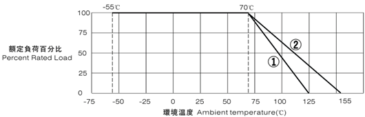 貼片電阻封裝,尺寸