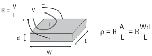 電阻率單位,計(jì)算公式