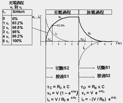 電容的充放電原理,電容的充放電過程-KIA MOS管